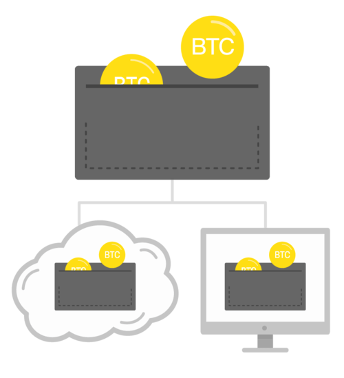 bitcoin-wallet