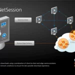 akamai-netsession-client