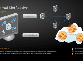 akamai-netsession-client