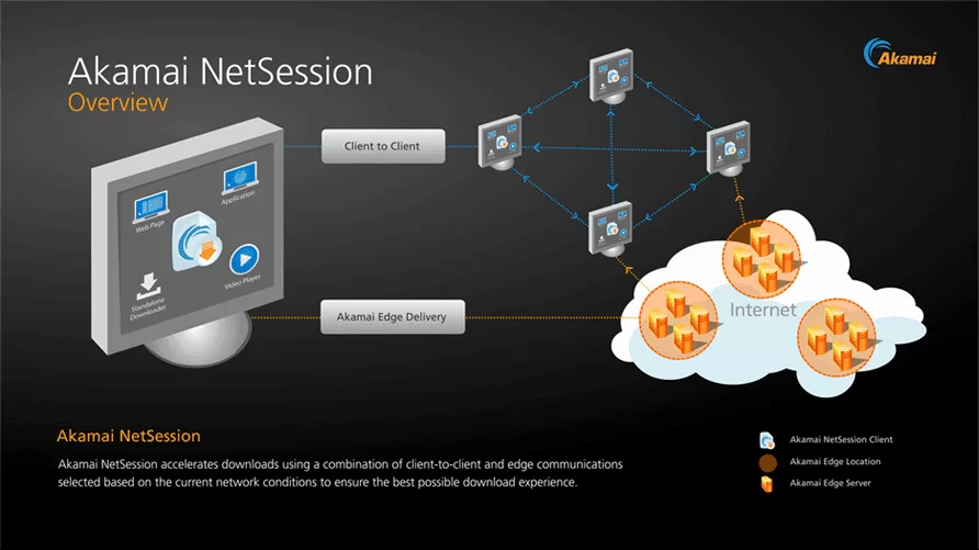 akamai netsession overview