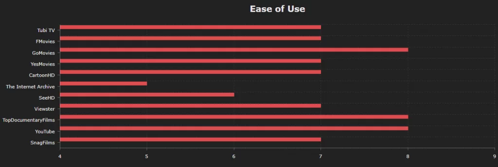 ease of use