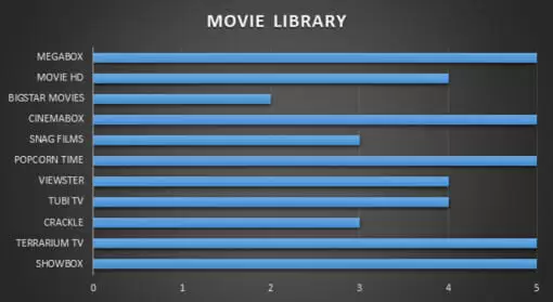 Library Size