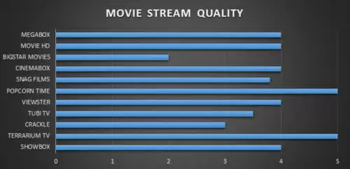 Stream Quality
