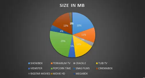 Application Size