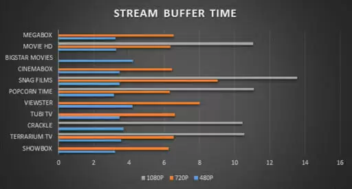 Bandwidth Usage