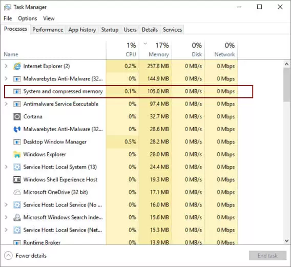 system and compressed memory