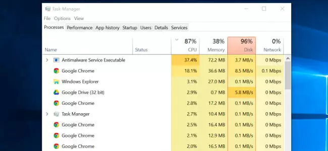 task manager 