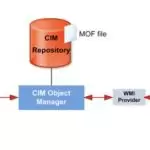 WMI-Provider-Host